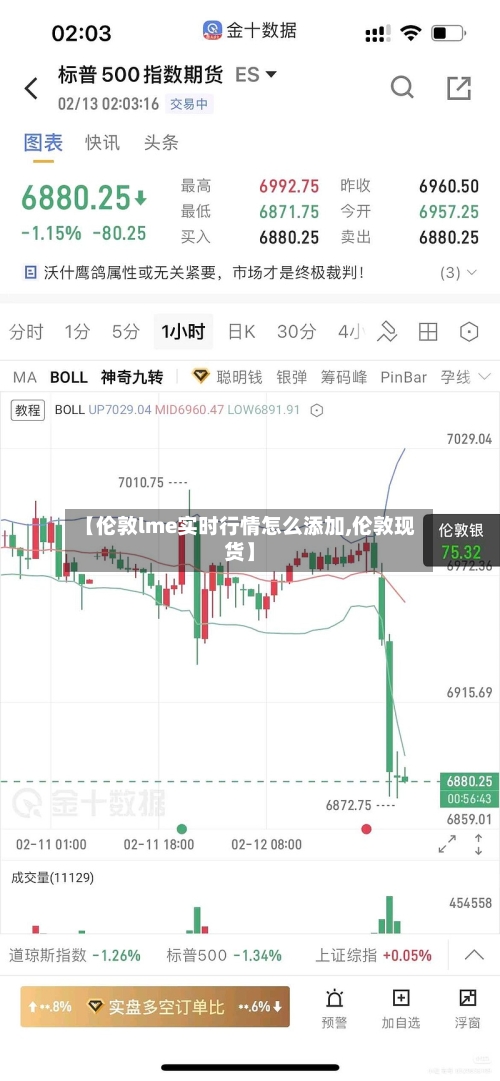 【伦敦lme实时行情怎么添加,伦敦现货】-第1张图片