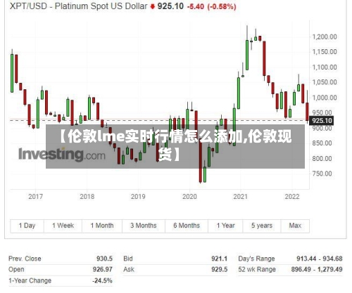 【伦敦lme实时行情怎么添加,伦敦现货】-第2张图片