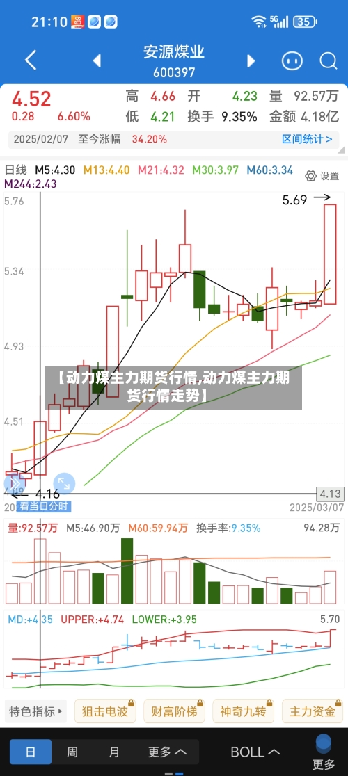 【动力煤主力期货行情,动力煤主力期货行情走势】-第1张图片