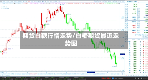 期货白糖行情走势/白糖期货最近走势图-第1张图片
