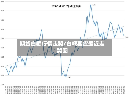 期货白糖行情走势/白糖期货最近走势图-第3张图片