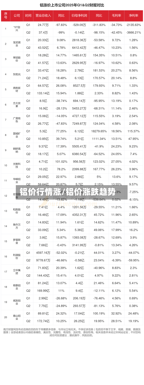 铝价行情涨/铝价涨跌趋势-第2张图片