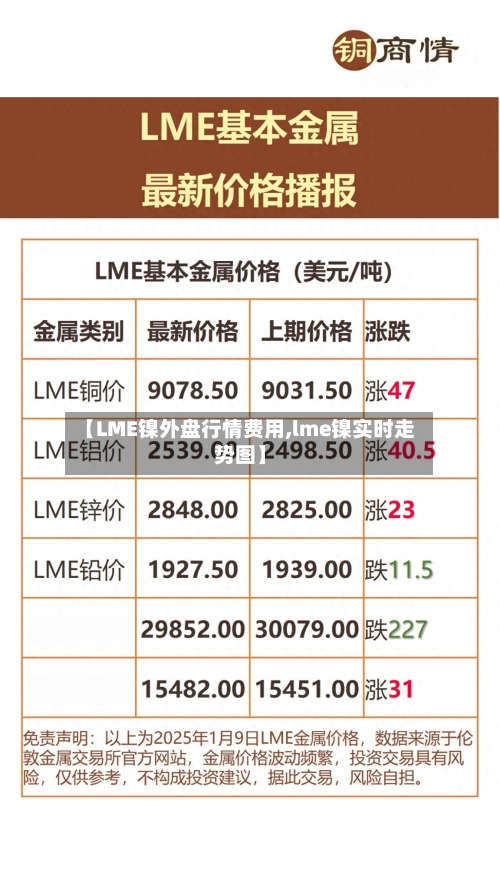 【LME镍外盘行情费用,lme镍实时走势图】-第2张图片