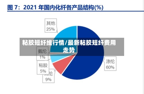 粘胶短纤维行情/最新粘胶短纤费用走势-第3张图片