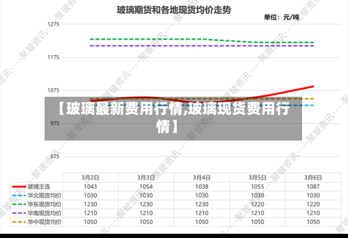 【玻璃最新费用行情,玻璃现货费用行情】-第1张图片
