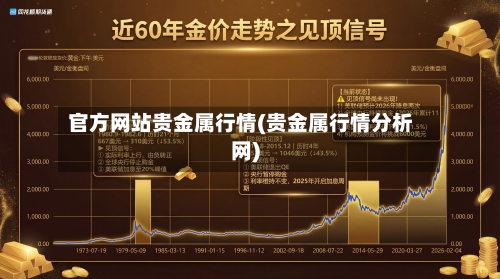官方网站贵金属行情(贵金属行情分析网)-第3张图片