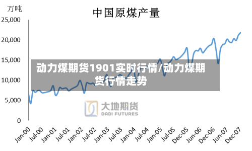 动力煤期货1901实时行情/动力煤期货行情走势-第1张图片