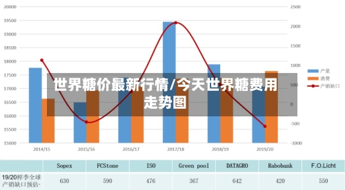 世界糖价最新行情/今天世界糖费用走势图-第1张图片