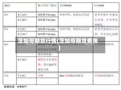 芝加哥期货行情(芝加哥期货费用)-第1张图片