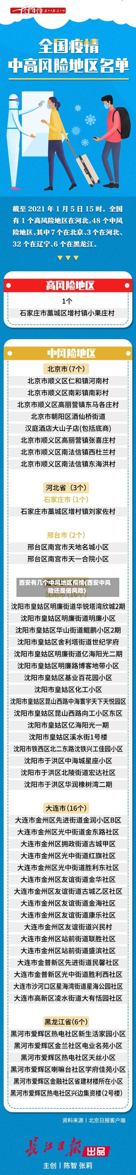 西安有几个中风地区疫情(西安中风险还是低风险)-第1张图片