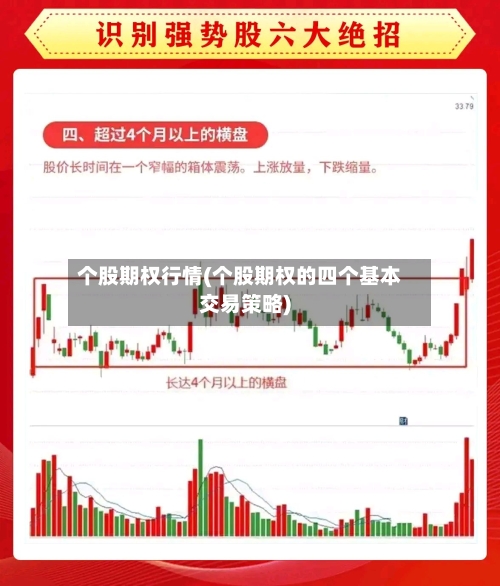 个股期权行情(个股期权的四个基本交易策略)-第1张图片