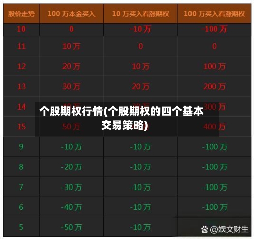 个股期权行情(个股期权的四个基本交易策略)-第2张图片