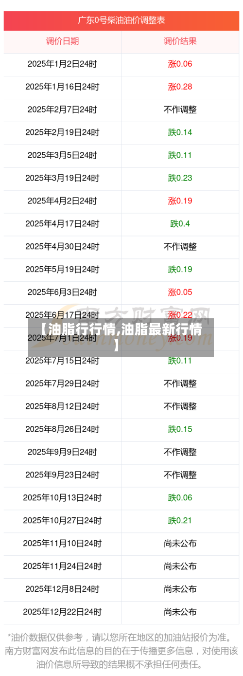 【油脂行行情,油脂最新行情】-第2张图片