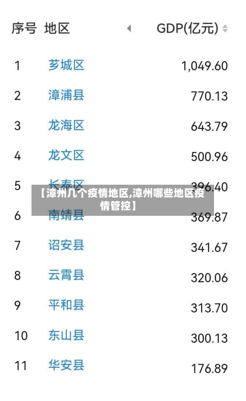 【漳州几个疫情地区,漳州哪些地区疫情管控】-第1张图片