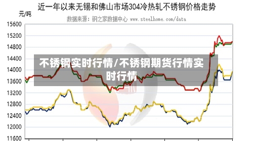 不锈钢实时行情/不锈钢期货行情实时行情-第1张图片