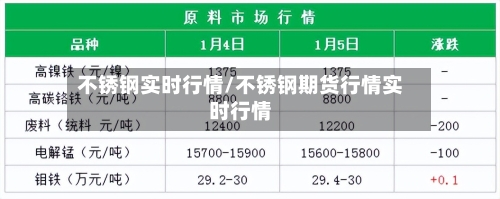不锈钢实时行情/不锈钢期货行情实时行情-第3张图片