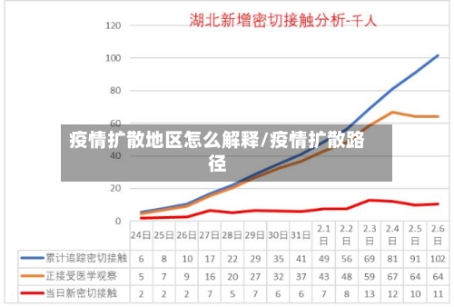 疫情扩散地区怎么解释/疫情扩散路径-第1张图片