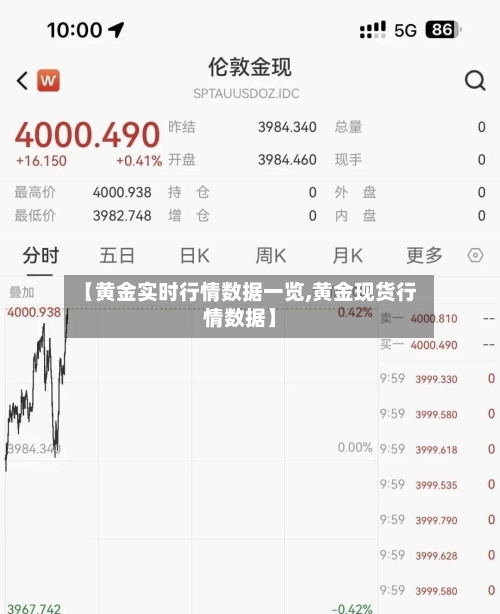 【黄金实时行情数据一览,黄金现货行情数据】-第3张图片