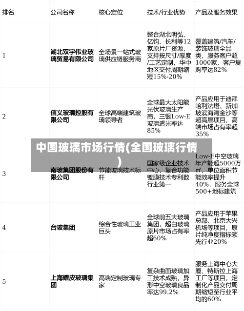 中国玻璃市场行情(全国玻璃行情)-第1张图片