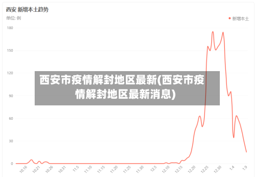 西安市疫情解封地区最新(西安市疫情解封地区最新消息)-第3张图片
