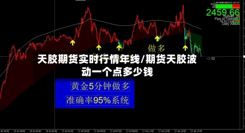 天胶期货实时行情年线/期货天胶波动一个点多少钱-第2张图片