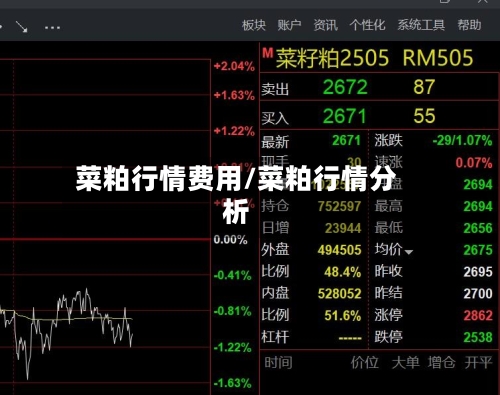 菜粕行情费用/菜粕行情分析-第1张图片
