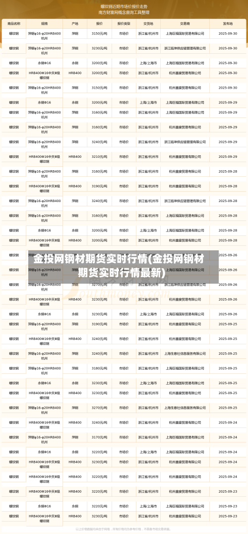 金投网钢材期货实时行情(金投网钢材期货实时行情最新)-第2张图片