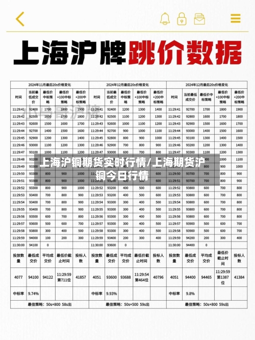 上海沪铜期货实时行情/上海期货沪铜今日行情-第2张图片