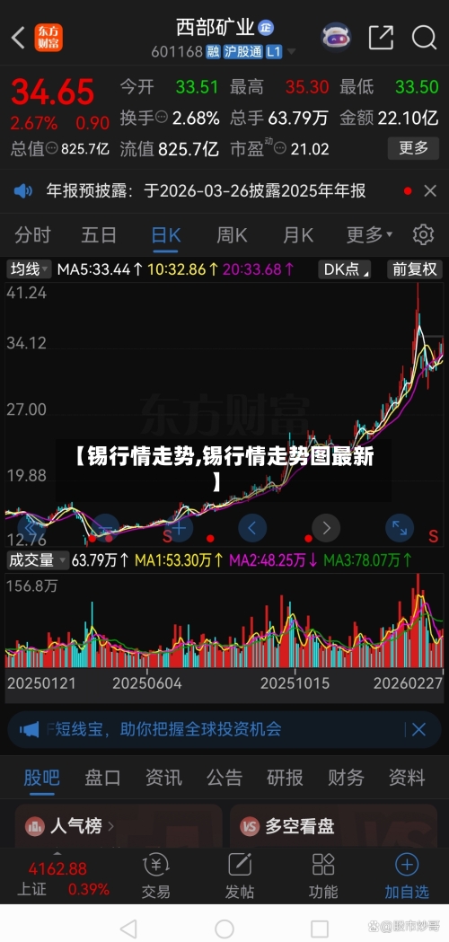 【锡行情走势,锡行情走势图最新】-第2张图片