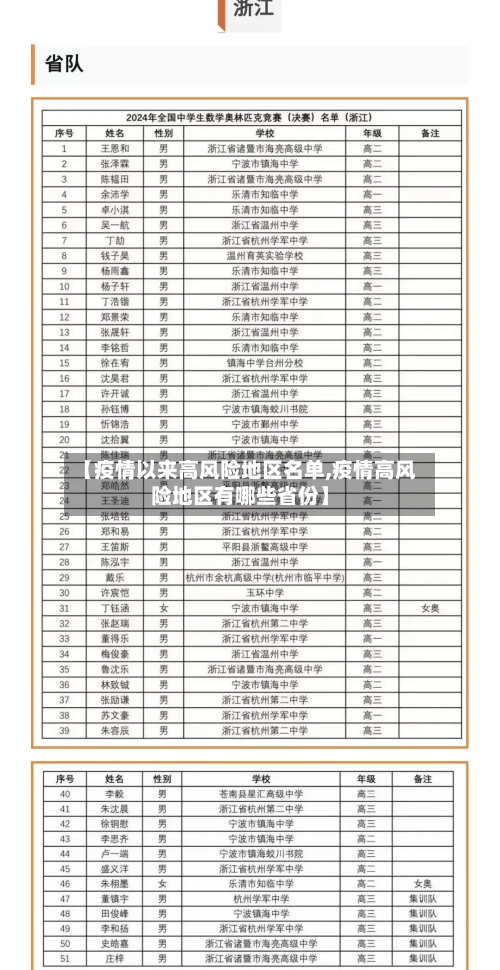 【疫情以来高风险地区名单,疫情高风险地区有哪些省份】-第1张图片