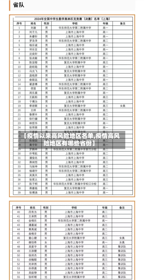 【疫情以来高风险地区名单,疫情高风险地区有哪些省份】-第3张图片