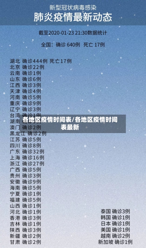 各地区疫情时间表/各地区疫情时间表最新-第2张图片