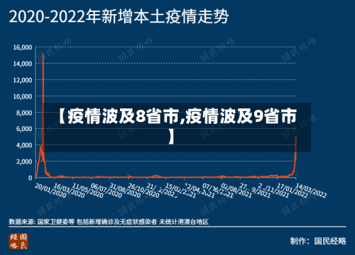 【疫情波及8省市,疫情波及9省市】-第2张图片