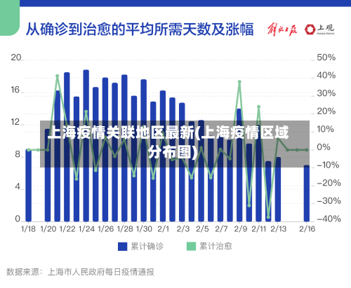 上海疫情关联地区最新(上海疫情区域分布图)-第2张图片