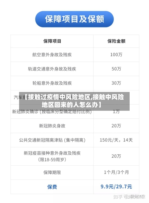 【接触过疫情中风险地区,接触中风险地区回来的人怎么办】-第1张图片
