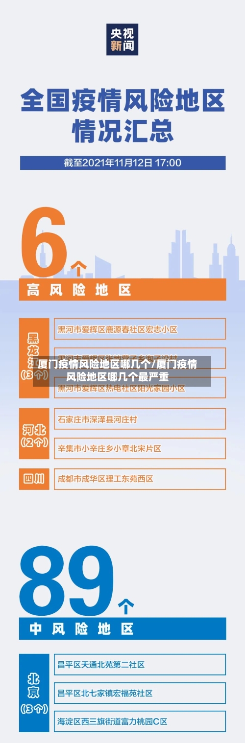 厦门疫情风险地区哪几个/厦门疫情风险地区哪几个最严重-第1张图片