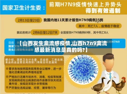 【山西发生禽流感疫情,山西h7n9禽流感最新消息是真的吗?】-第1张图片