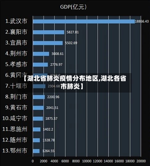 【湖北省肺炎疫情分布地区,湖北各省市肺炎】-第1张图片