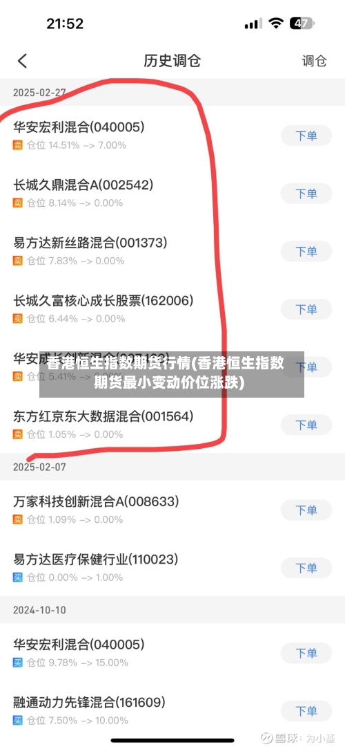 香港恒生指数期货行情(香港恒生指数期货最小变动价位涨跌)-第2张图片
