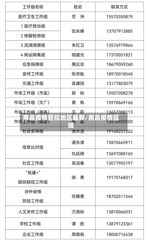 南昌疫情管控地区最新/南昌疫情区域-第1张图片
