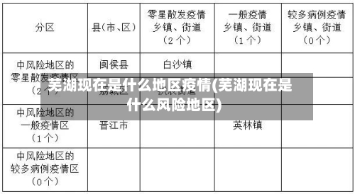 芜湖现在是什么地区疫情(芜湖现在是什么风险地区)-第1张图片