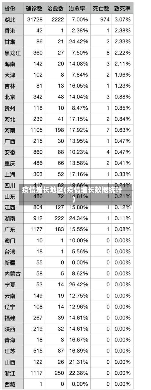 疫情增长地区(疫情增长数据统计)-第1张图片