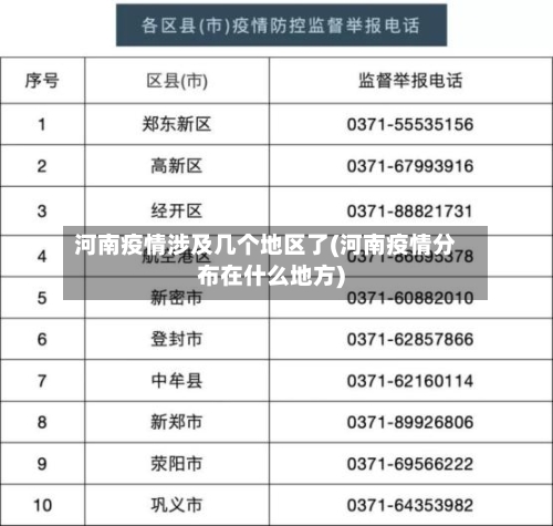 河南疫情涉及几个地区了(河南疫情分布在什么地方)-第3张图片