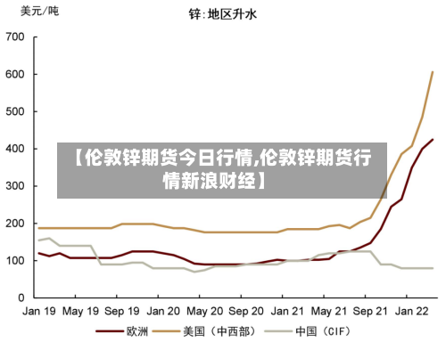 【伦敦锌期货今日行情,伦敦锌期货行情新浪财经】-第1张图片