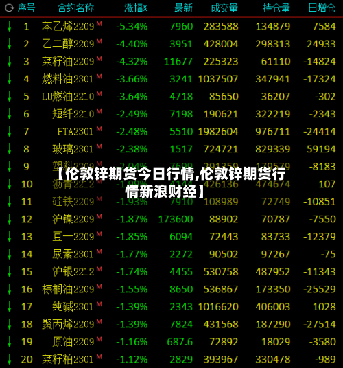 【伦敦锌期货今日行情,伦敦锌期货行情新浪财经】-第2张图片