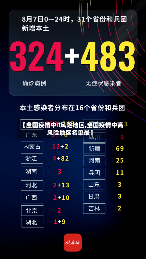 【全国疫情中髙风险地区,全国疫情中高风险地区名单最】-第1张图片