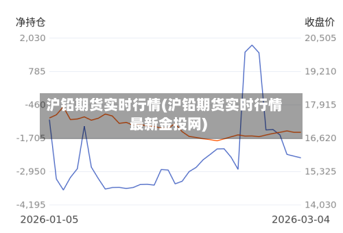 沪铅期货实时行情(沪铅期货实时行情最新金投网)-第2张图片