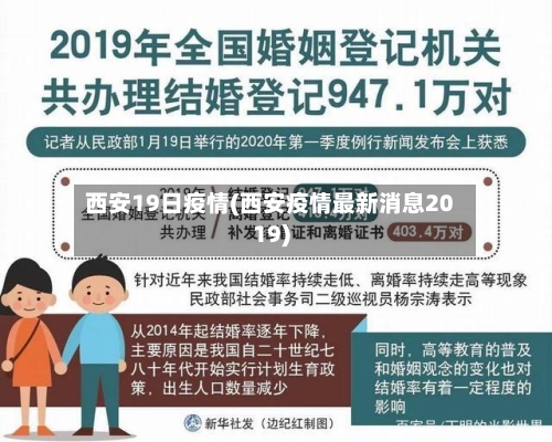 西安19日疫情(西安疫情最新消息2019)-第3张图片