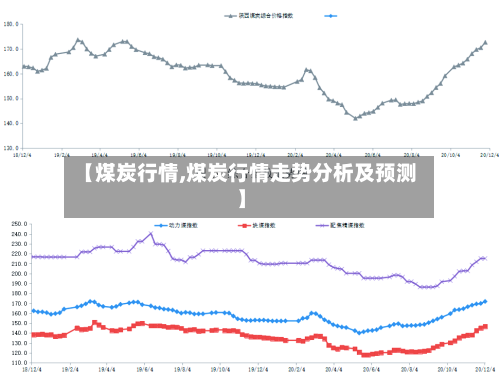 【煤炭行情,煤炭行情走势分析及预测】-第2张图片