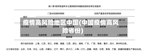 疫情高风险地区中国(中国疫情高风险省份)-第1张图片